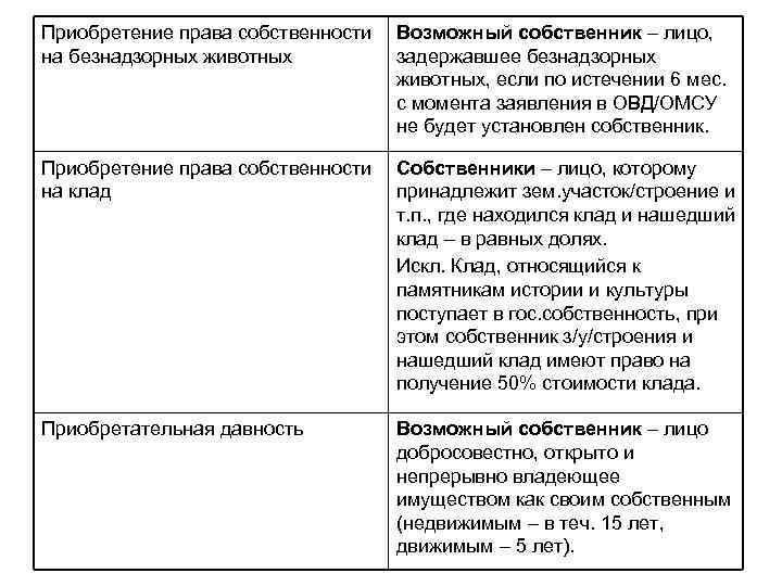 Находки таблица. Безнадзорные животные право собственности.