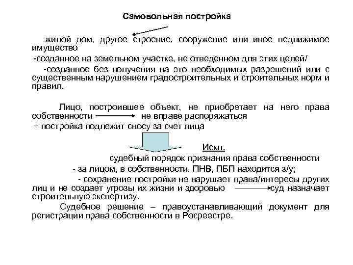 Самовольная постройка жилой дом, другое строение, сооружение или иное недвижимое имущество -созданное на земельном