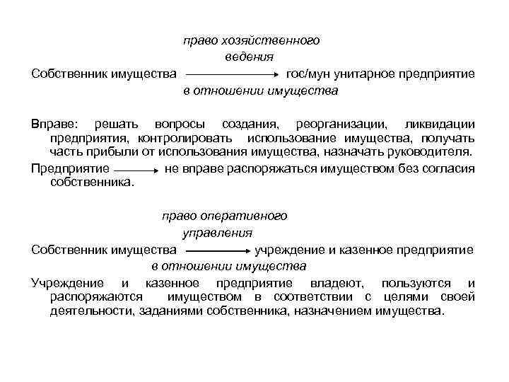 право хозяйственного ведения Собственник имущества гос/мун унитарное предприятие в отношении имущества Вправе: решать вопросы