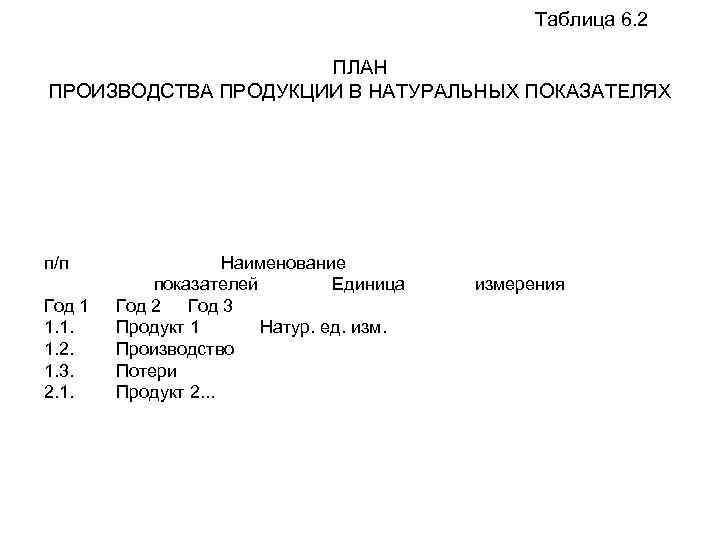 Таблица 6. 2 ПЛАН ПРОИЗВОДСТВА ПРОДУКЦИИ В НАТУРАЛЬНЫХ ПОКАЗАТЕЛЯХ п/п Год 1 1. 1.