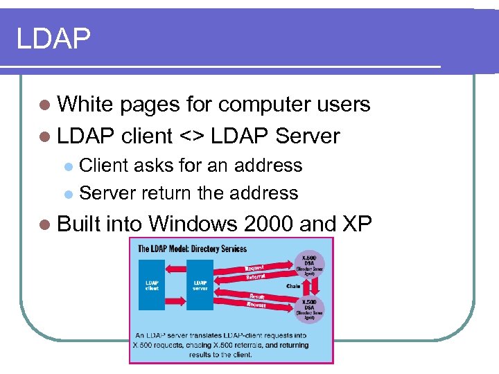 LDAP l White pages for computer users l LDAP client <> LDAP Server Client