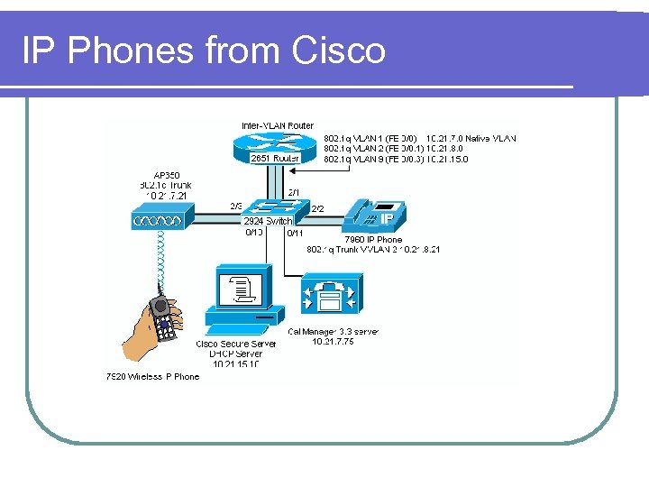 IP Phones from Cisco 