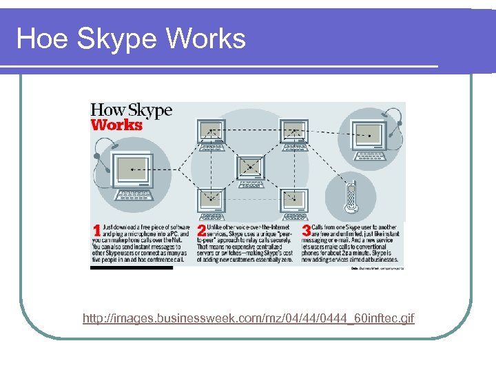 Hoe Skype Works http: //images. businessweek. com/mz/04/44/0444_60 inftec. gif 