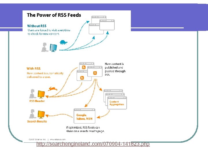 http: //searchengineland. com/070904 -141823. php 