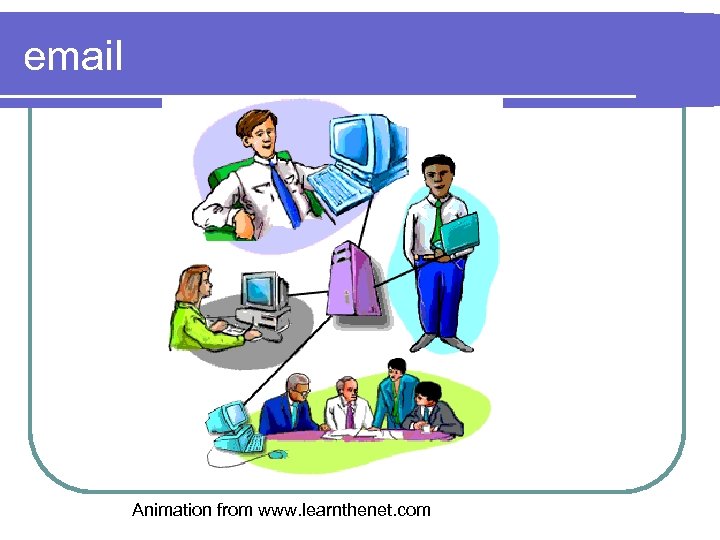 email Animation from www. learnthenet. com 