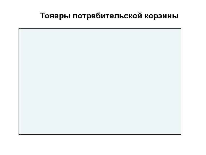 Товары потребительской корзины 