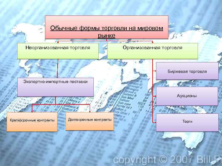 Обычные формы. Формы торговли на мировом рынке. Основные формы мировой торговли. Виды рыночной торговли. Формы торговли рынка.