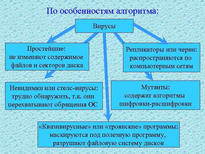 Содержимое файлов не должно превышать 80 колонок