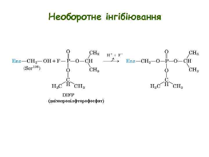 Необоротне інгібіювання (диізопропілфторофосфат) 