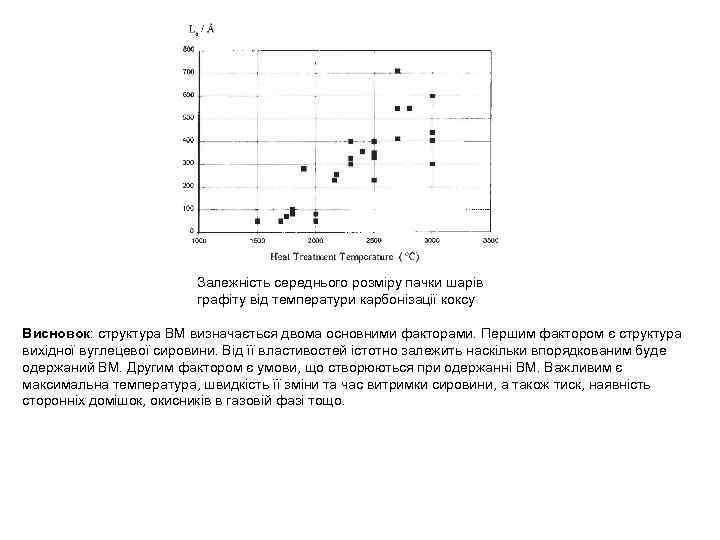 Залежність середнього розміру пачки шарів графіту від температури карбонізації коксу Висновок: структура ВМ визначається