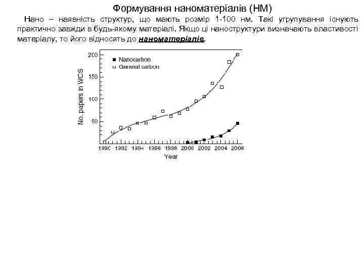 Формування наноматеріалів (НМ) Нано – наявність структур, що мають розмір 1 -100 нм. Такі