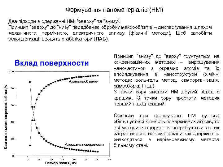 Формування наноматеріалів (НМ) Два підходи в одержанні НМ: “зверху” та “знизу”. Принцип “зверху” до