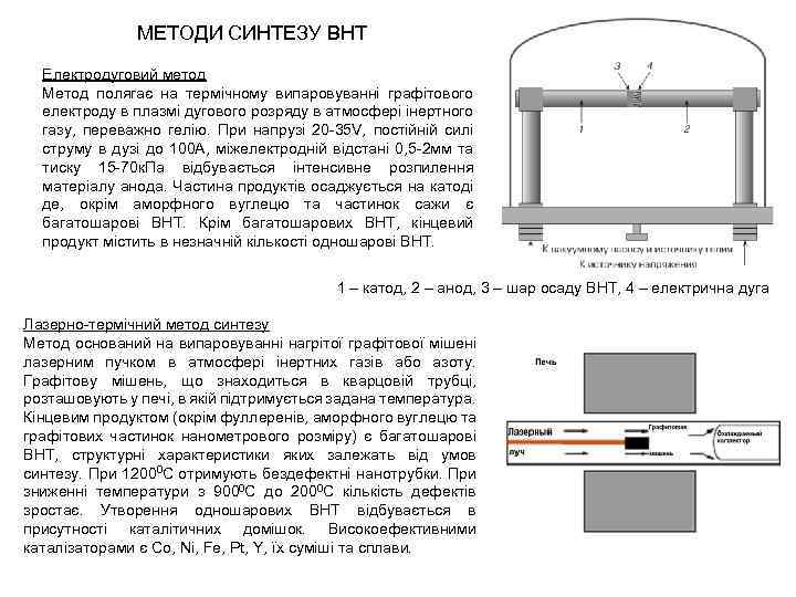 МЕТОДИ СИНТЕЗУ ВНТ Електродуговий метод Метод полягає на термічному випаровуванні графітового електроду в плазмі