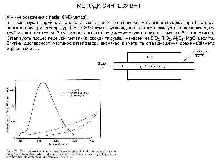 МЕТОДИ СИНТЕЗУ ВНТ Хімічне осадження з парів (СVD-метод). ВНТ синтезують термічним розкладанням вуглеводнів на