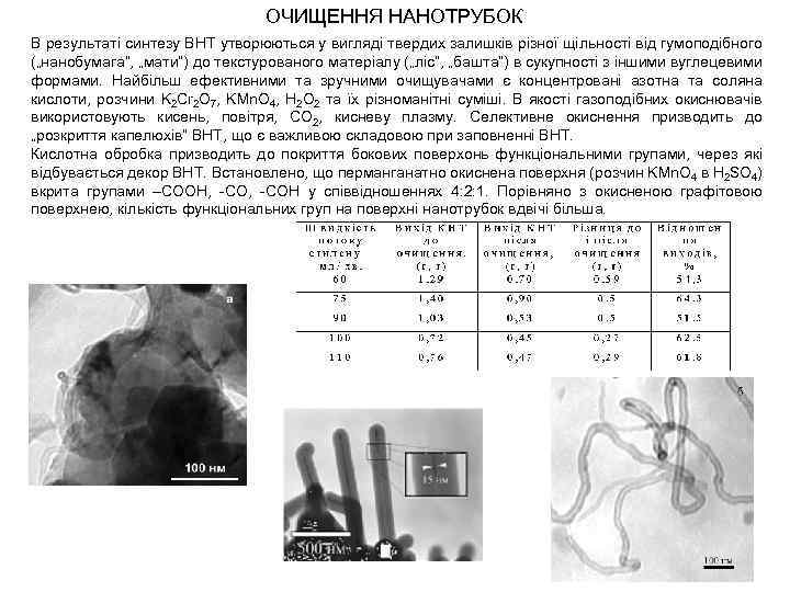ОЧИЩЕННЯ НАНОТРУБОК В результаті синтезу ВНТ утворюються у вигляді твердих залишків різної щільності від