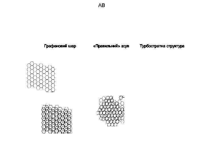 АВ Графеновий шар «Правильний» зсув Турбостратна структура 