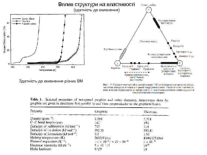 Вплив структури на властивості (здатність до окиснення) Здатність до окиснення різних ВМ 
