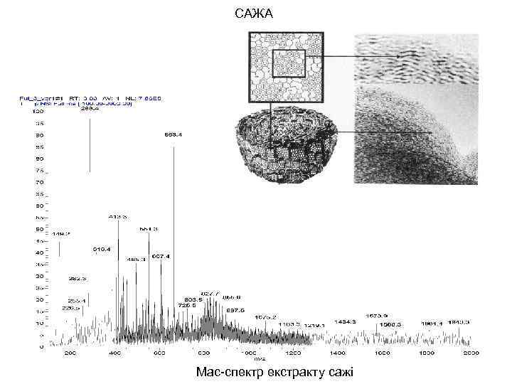 САЖА Мас-спектр екстракту сажі 