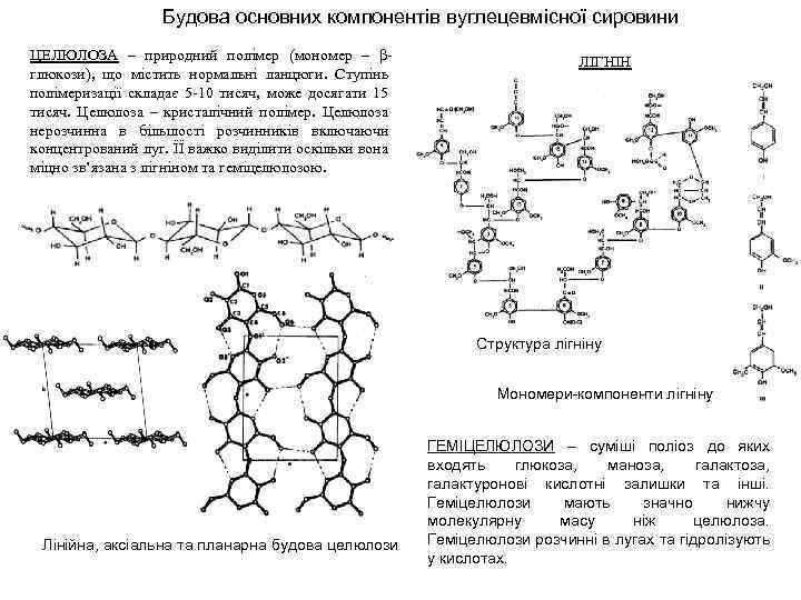 Будова основних компонентів вуглецевмісної сировини ЦЕЛЮЛОЗА – природний полімер (мономер – βглюкози), що містить