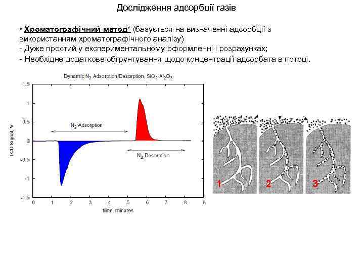 Дослідження адсорбції газів • Хроматографічний метод* (базується на визначенні адсорбції з використанням хроматографічного аналізу)