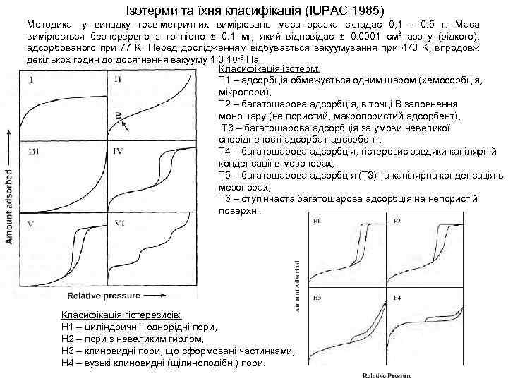 Ізотерми та їхня класифікація (IUPAC 1985) Методика: у випадку гравіметричних вимірювань маса зразка складає