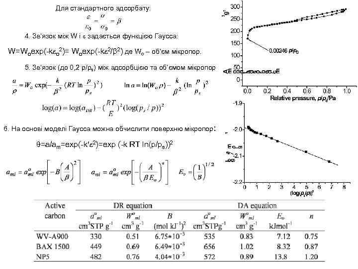 Для стандартного адсорбату: 4. Зв’язок між W і задається функцією Гаусса: W=Woexp(-k o 2)=