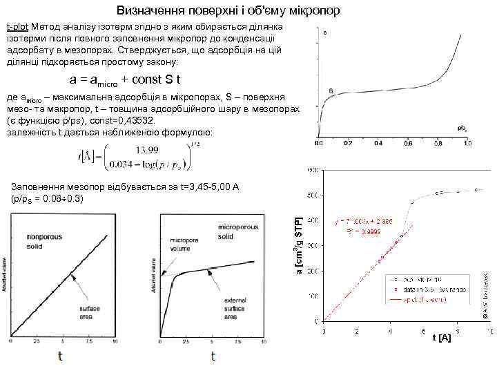 Визначення поверхні і обʹєму мікропор t-plot Метод аналізу ізотерм згідно з яким обирається ділянка