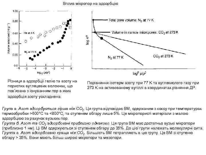 Вплив мікропор на адсорбцію Різниця в адсорбції гелію та азоту на пористих вуглецевих волокнах,