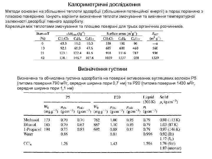 Калориметричні дослідження Методи основані на збільшенні теплоти адсорбції (збільшення потенційної енергії) в порах порівняно