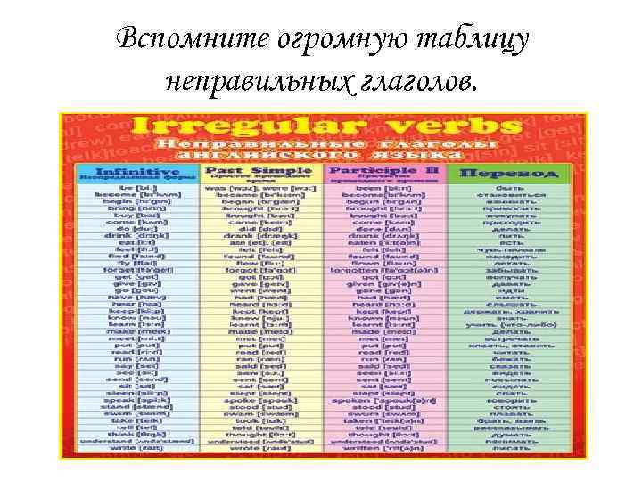 Вспомните огромную таблицу неправильных глаголов. 