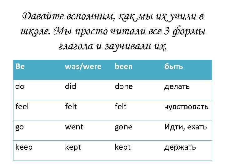 Давайте вспомним, как мы их учили в школе. Мы просто читали все 3 формы