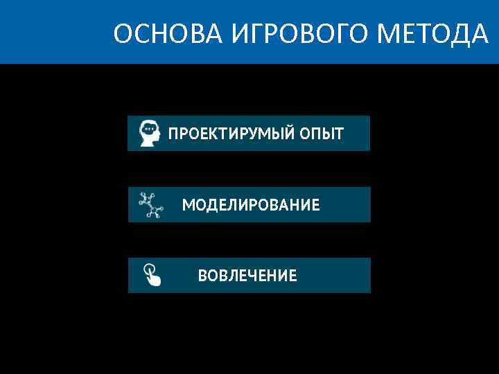 ОСНОВА ИГРОВОГО МЕТОДА ПРОЕКТИРУМЫЙ ОПЫТ МОДЕЛИРОВАНИЕ ВОВЛЕЧЕНИЕ 