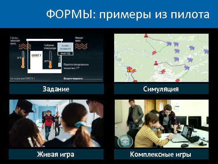 ФОРМЫ: примеры из пилота Задание Симуляция Живая игра Комплексные игры 
