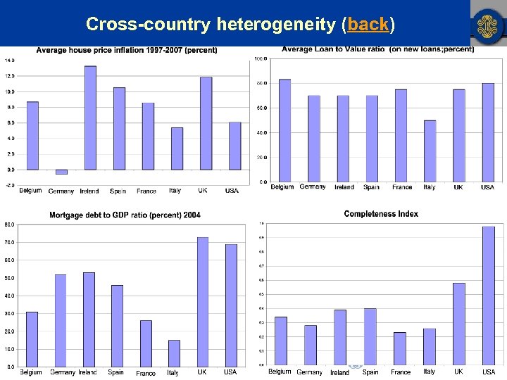 Cross-country heterogeneity (back) 