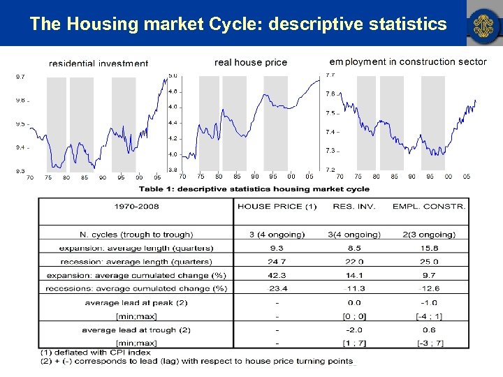 The Housing market Cycle: descriptive statistics 