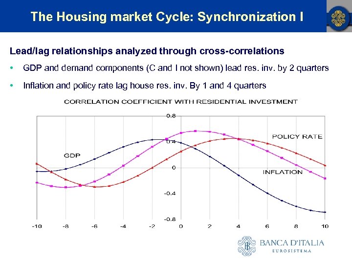 The Housing market Cycle: Synchronization I Lead/lag relationships analyzed through cross-correlations • GDP and