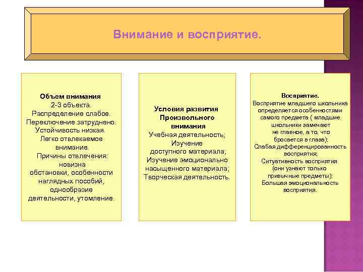 Внимание и восприятие. Объем внимания 2 -3 объекта. Распределение слабое. Переключение затруднено. Устойчивость низкая.