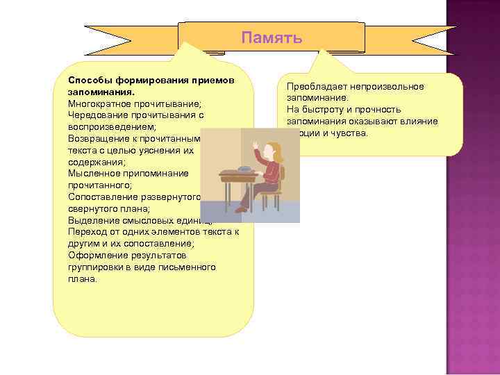 Память Способы формирования приемов запоминания. Многократное прочитывание; Чередование прочитывания с воспроизведением; Возвращение к прочитанным