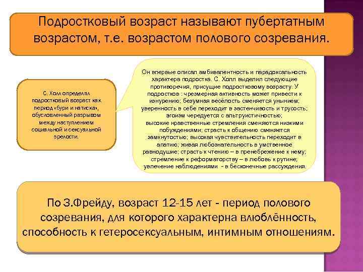 Подростковый возраст называют пубертатным возрастом, т. е. возрастом полового созревания. С. Холл определял подростковый