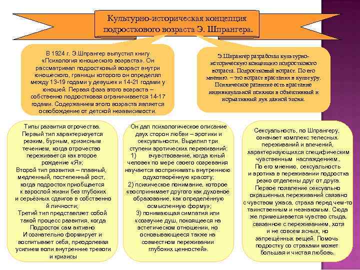 Культурно-историческая концепция подросткового возраста Э. Шпрангера. В 1924 г. Э. Шпрангер выпустил книгу «Психология