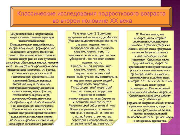 Классические исследования подросткового возраста во второй половине XX века Э. Эриксон считал подростковый возраст