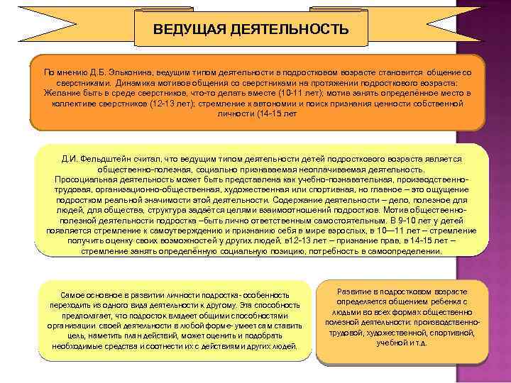 ВЕДУЩАЯ ДЕЯТЕЛЬНОСТЬ По мнению Д. Б. Эльконина, ведущим типом деятельности в подростковом возрасте становится