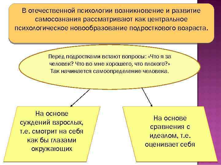 В отечественной психологии возникновение и развитие самосознания рассматривают как центральное психологическое новообразование подросткового возраста.