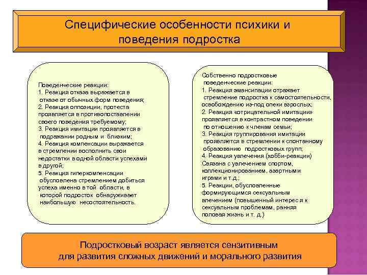 Специфические особенности психики и поведения подростка Поведенческие реакции: 1. Реакция отказа выражается в отказе