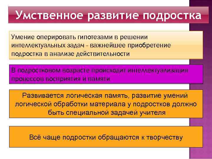 Умственное развитие подростка Умение оперировать гипотезами в решении интеллектуальных задач - важнейшее приобретение подростка