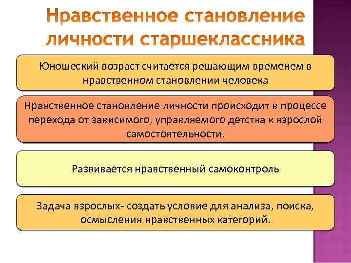 Становление личности. Формирование мировоззрения происходит в возрастной период. Нравственное воспитание и мировоззрение личности. Достижения юношеского возраста в развитии личности.