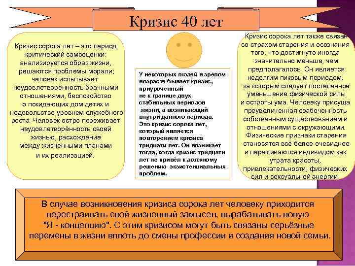 Кризис 40 лет Кризис сорока лет – это период критический самооценки: анализируется образ жизни,