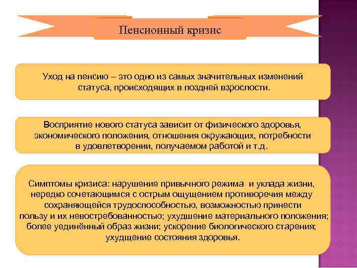 Пенсионный кризис Уход на пенсию – это одно из самых значительных изменений статуса, происходящих