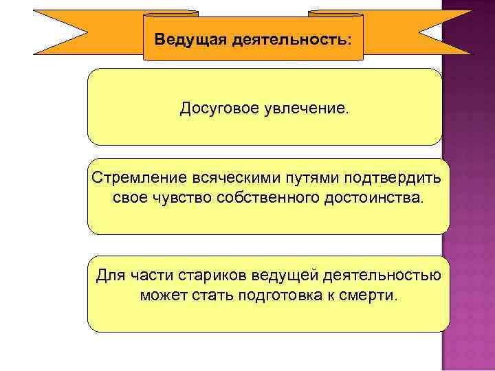 Ведущая деятельность: Досуговое увлечение. Стремление всяческими путями подтвердить свое чувство собственного достоинства. Для части