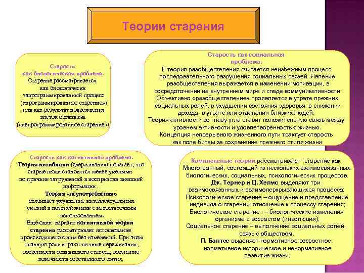 Теории старения Старость как биологическая проблема. Старение рассматривается как биологически запрограммированный процесс ( «программированное